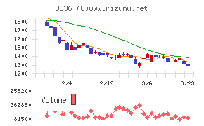 アバントグループ