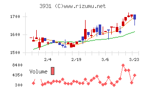 バリューゴルフ