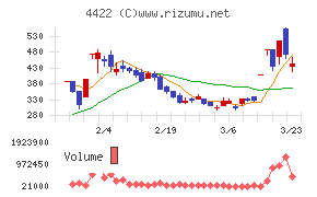 VALUENEX