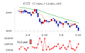CAC Holdings