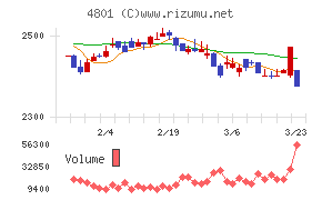 セントラルスポーツ
