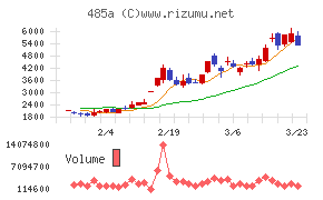 パワーエックス