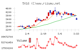 JX金属