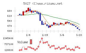 ＡｎｙＭｉｎｄ　Ｇｒｏｕｐ