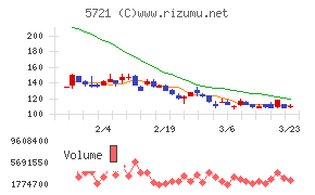 エス・サイエンス