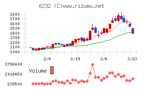 ＡＣＳＬ