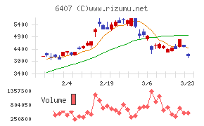 CKD