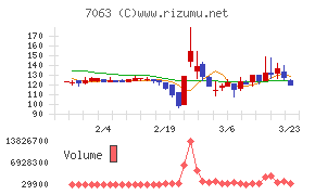 Ｂｉｒｄｍａｎ