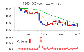 ベビーカレンダー