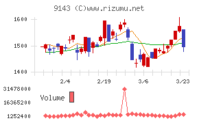 SGホールディングス