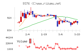 ユーラシア旅行社