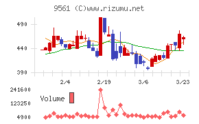 グラッドキューブ