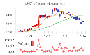 イチケン