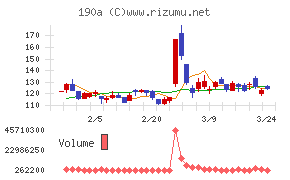 Ｃｈｏｒｄｉａ　Ｔｈｅｒａｐｅｕｔｉｃｓ