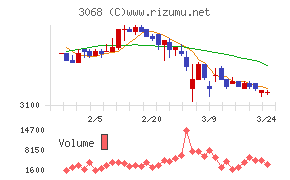 WDI