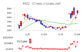 ＶＡＬＵＥＮＥＸ