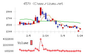 免疫生物研究所