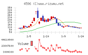 窪田製薬ホールディングス
