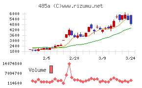 パワーエックス