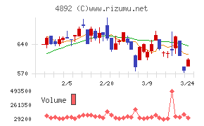 サイフューズ