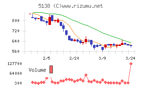 Rebase