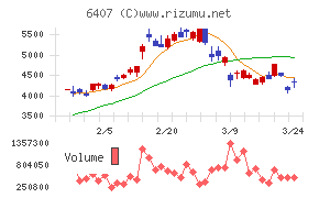 CKD