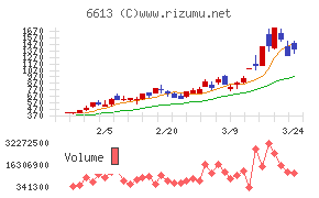 ＱＤレーザ