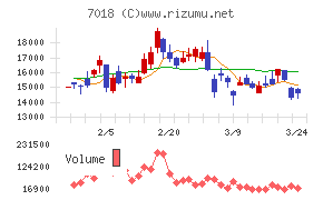 内海造船