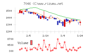 ＴＤＳＥ