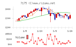 今村証券