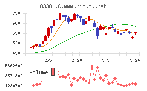 筑波銀行