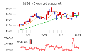 いちよし証券