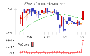 丸八証券