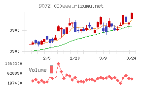 ニッコンホールディングス