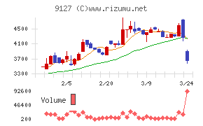 玉井商船