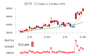 ギフトホールディングス