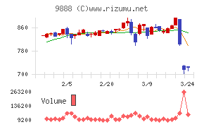 UEX