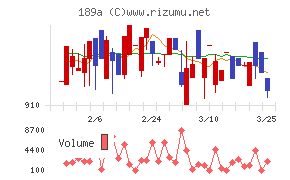 Ｄ＆Ｍカンパニー