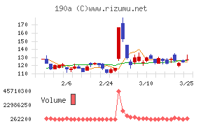 Ｃｈｏｒｄｉａ　Ｔｈｅｒａｐｅｕｔｉｃｓ