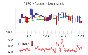 CDS