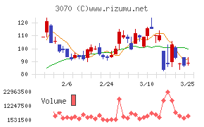 ジェリービーンズグループ