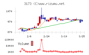 Cominix