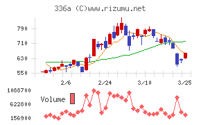 ダイナミックマッププラットフォーム