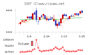 トリドールホールディングス