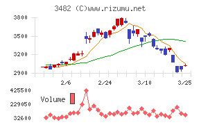 ロードスターキャピタル