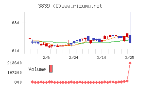 ODKソリューションズ