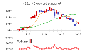 タイガースポリマー