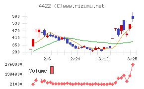 ＶＡＬＵＥＮＥＸ