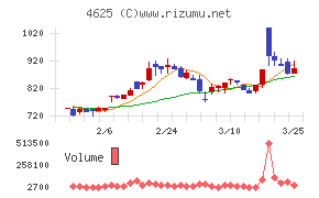 アトミクス