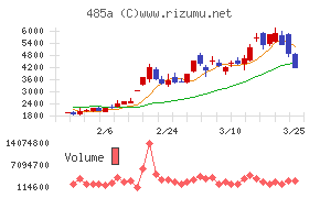 パワーエックス